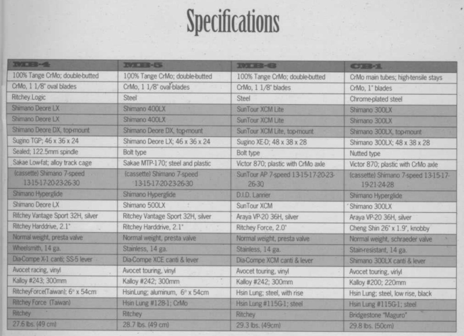 mb6specs