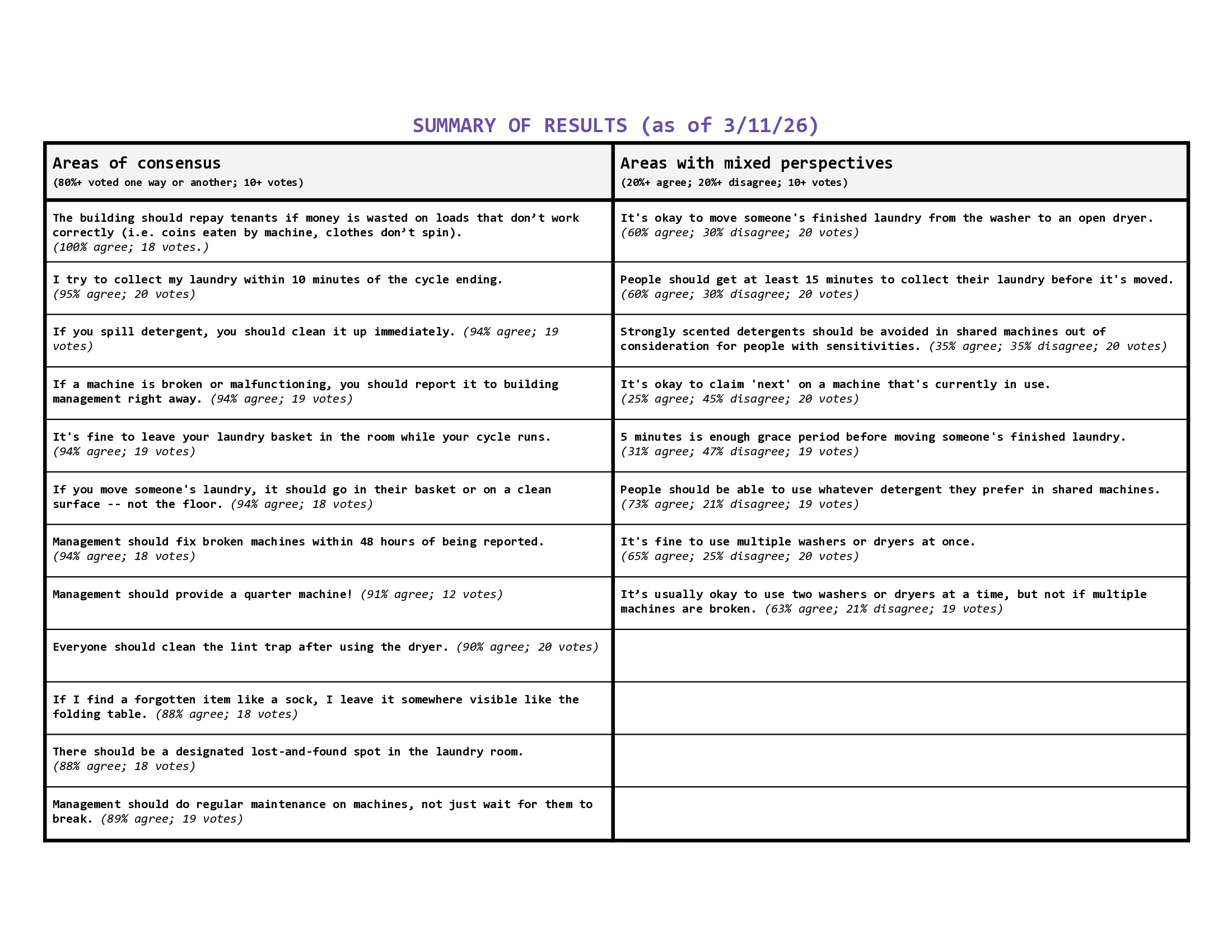 Summary of results page 1
