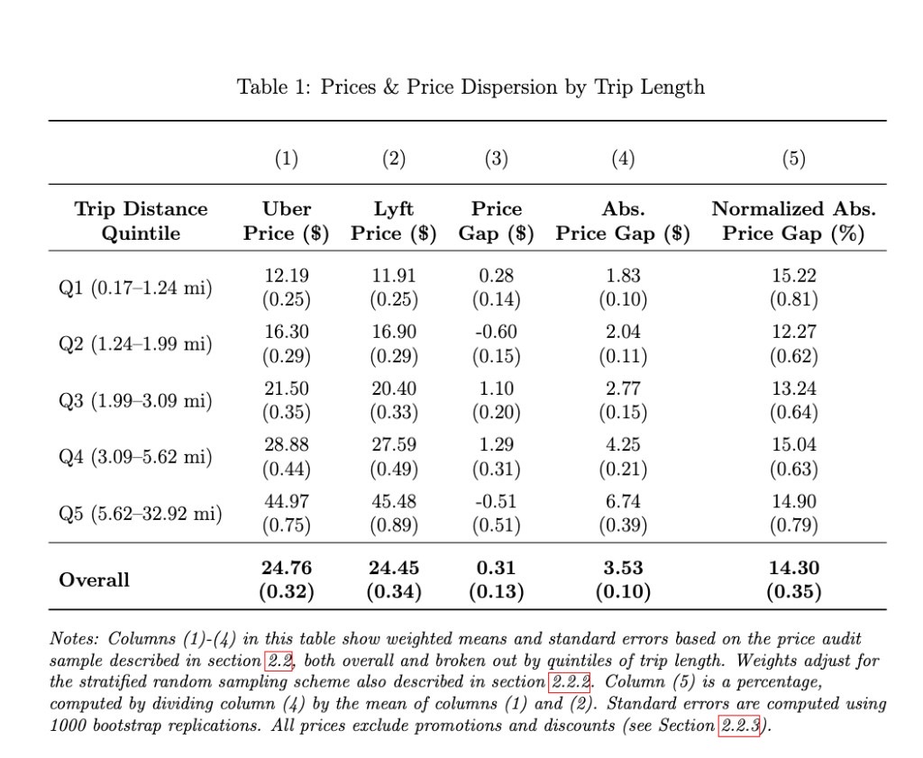The compiled, professionally formatted table