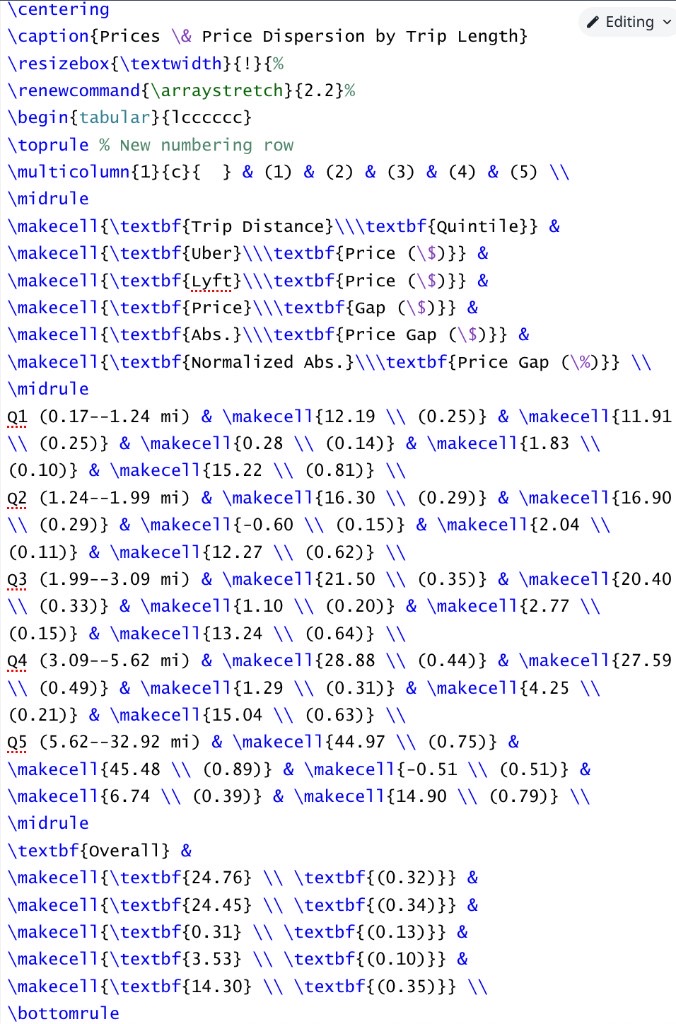 LaTeX source code for a research table